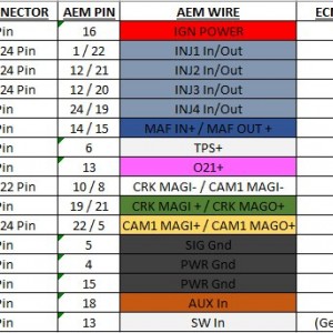 2TR-FE AEM Pinout
