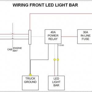 Led Light Bar