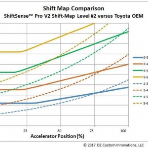 SSP_V2_shiftmap_comparison_345x@2x