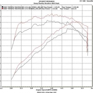 Thorley2TRdynochart
