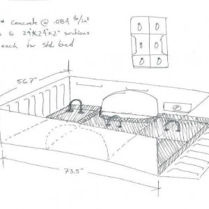 bedweight