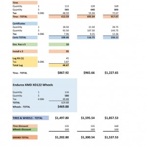Discount Tire Comparison