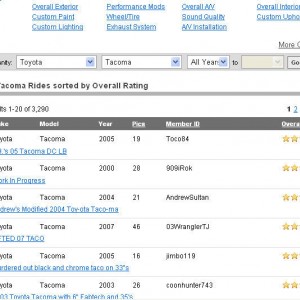 # 1 on CarDomain