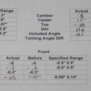 alignment_numbers