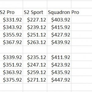 BD Group Buy Prices