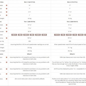 Tire Comparison