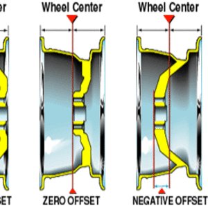 wheel_offset