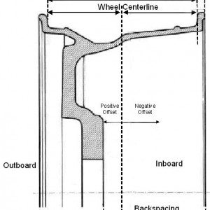 WheelBackspacing