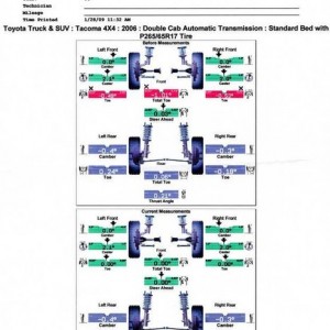 Alignment Specs