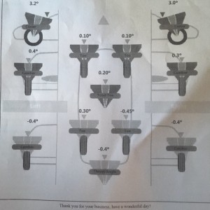 Alignment after JBA and Pro