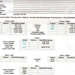 alignment spec. sheet