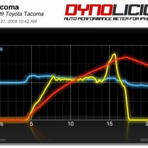 Dynolicious test of my truck.