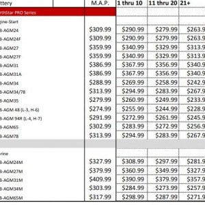 New Northstar GB Prices