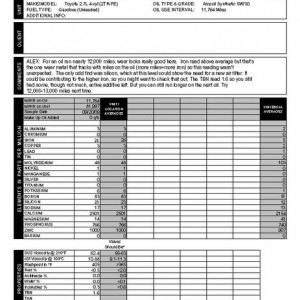 Oil Analysis from 9-24-09