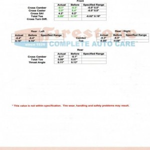 Alignment specs as of 11/25/09