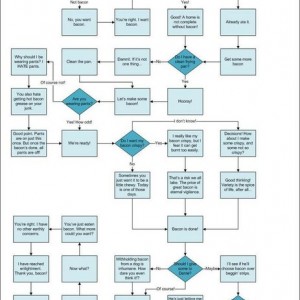 bacon_flowchart