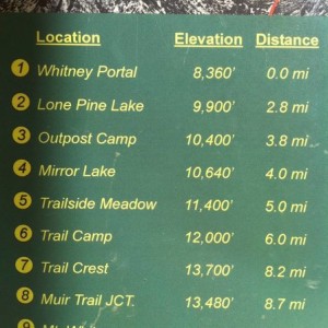 The Mt Whitney trail