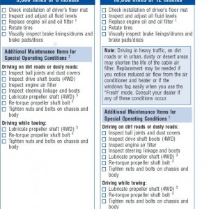 Maintenance Guide 2012