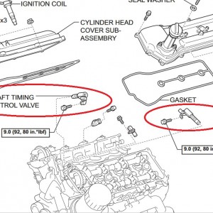 Cam Position OCVs