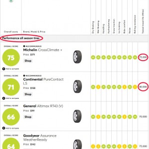 PerformanceAllSeason