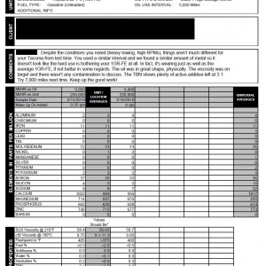 2-25-19 Oil Analysis