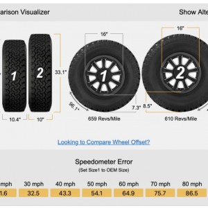 Tire Size Comparison