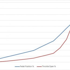 PedalvsThrottle