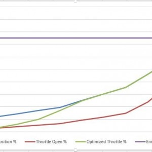 Throttle2