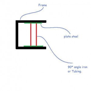 frame_reinforcement