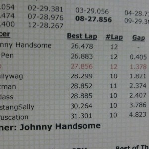 3rd. Top 2 are ranked in the top 50 overall.