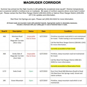 Magruder-status