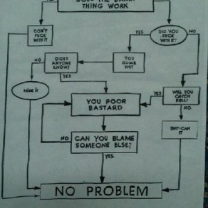 My guide to problems at work.