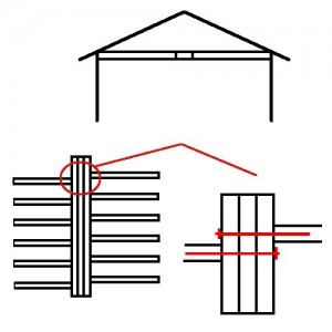 Hip Roof