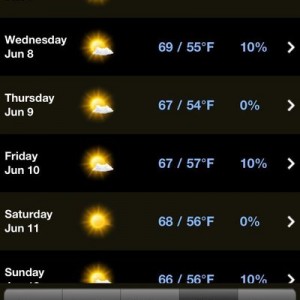 The weather sucks so bad here...