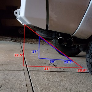 RCI_Measurements