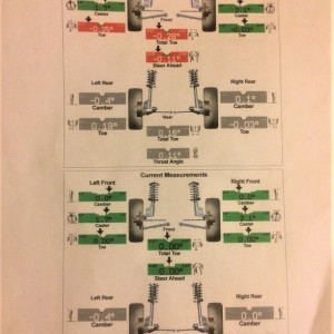 Alignment