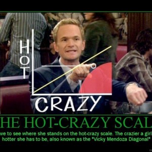 Crazy- Hot scale