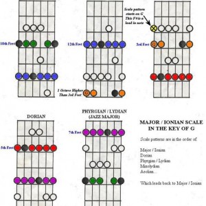 Guitar_Scales