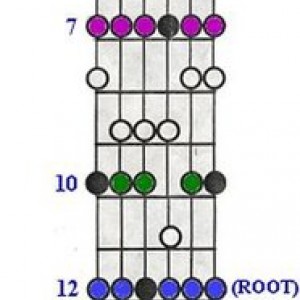 Guitar_scales_complete