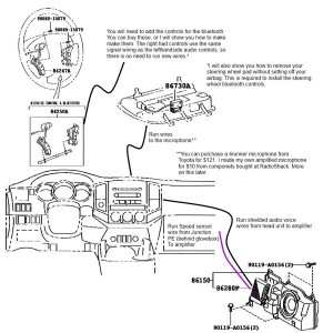 Bluetooth_system