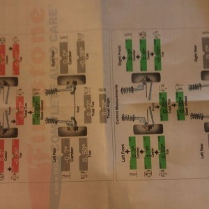 I have no idea what this means....I c red before n green after :/ wheels ne