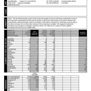 2tr-fe oil analysis E42901