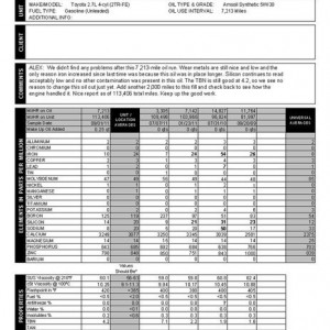 2tr-fe oil analysis E70415