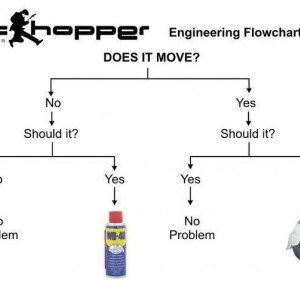 Engineers, like physicists, are always searching for the single solution. 