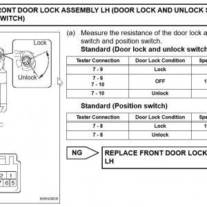 Door Lock