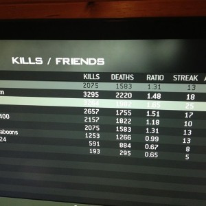 Apparently one of my buddies is amazing. 105 avg kills. Haha