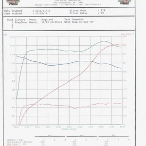 DYNO RUN