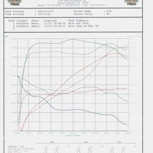 DYNO RUN