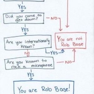 How to tell if you're Rob Base or not...
