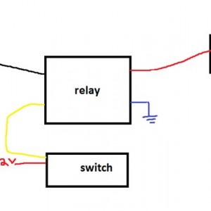 method_2